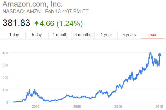 Amazon stock